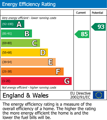 EPC Graph for Woodbrig Close, Lutterworth