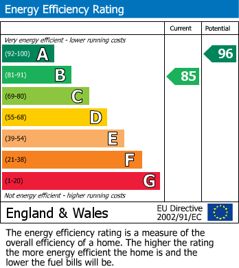 EPC Graph for Hilly Hollow, Gilmorton